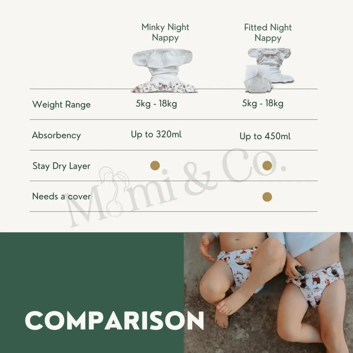Heavy Wetter Night Bundle + Wipeable Cover - Image 8